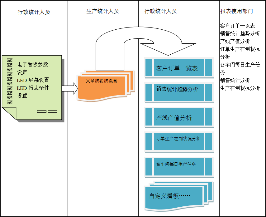 使用电商ERP开云电子官方网站-登录入口_开云（中国）
进行订单管理有哪些好处?