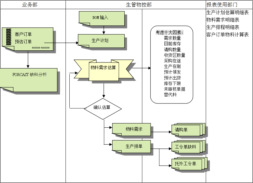 ERP开云电子官方网站-登录入口_开云（中国）
的三大维度管理