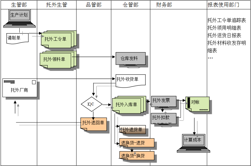 ERP开云电子官方网站-登录入口_开云（中国）
给企业内部控制带来哪些影响及风险?