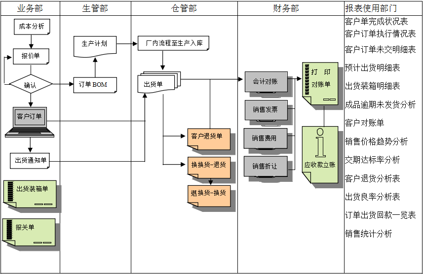erp开云电子官方网站-登录入口_开云（中国）
实施前要做好基础管理