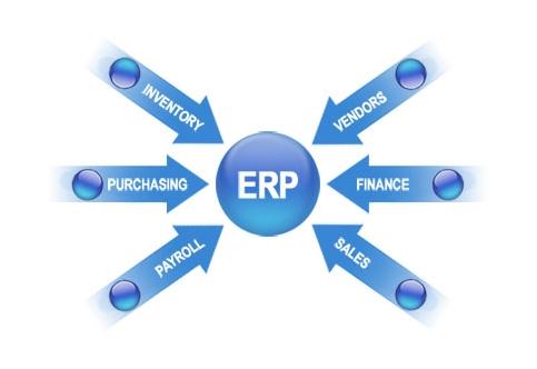 ERP开云电子官方网站-登录入口_开云（中国）
实施的风险要如何防范?