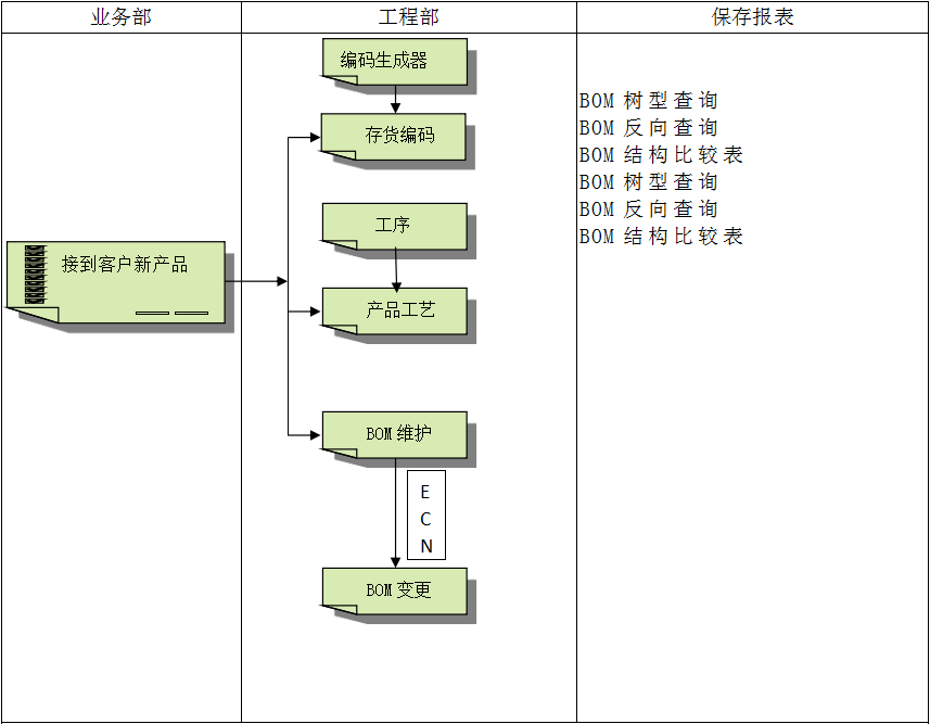 ERP开云电子官方网站-登录入口_开云（中国）
软件