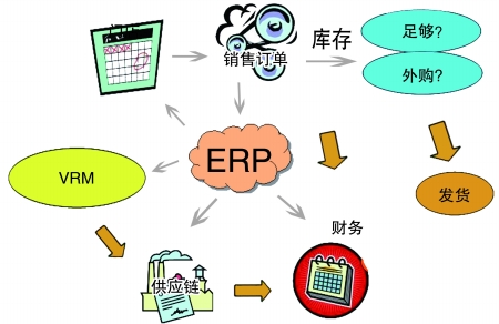 企业引入ERP开云电子官方网站-登录入口_开云（中国）
是必然趋势
