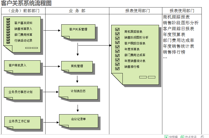 　ERP开云电子官方网站-登录入口_开云（中国）
的具体操作步骤是怎样的