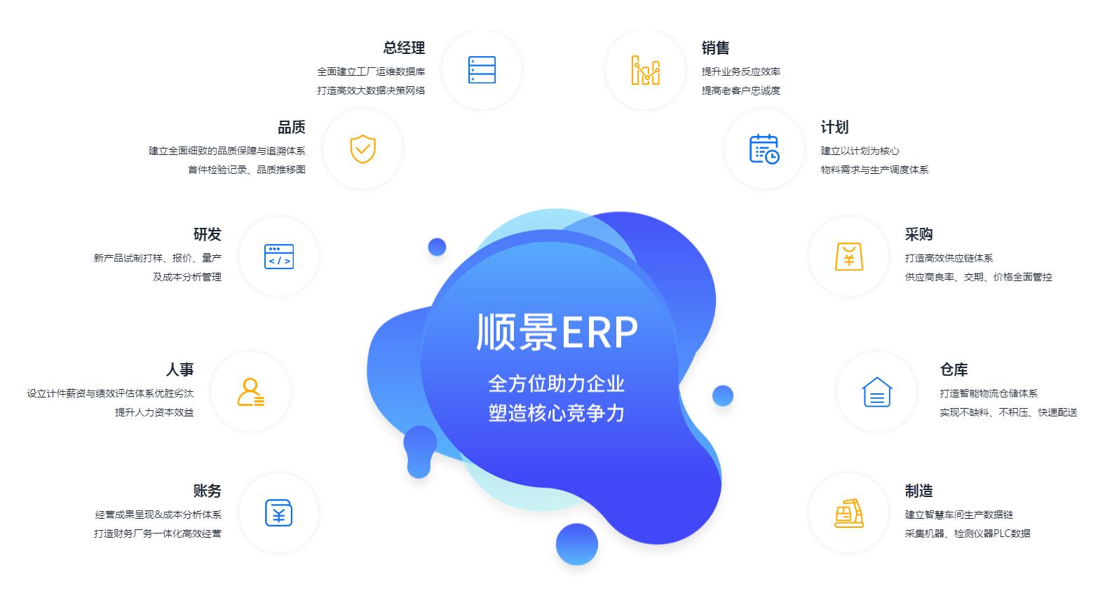 ERP管理开云电子官方网站-登录入口_开云（中国）
究竟具有哪些优势?