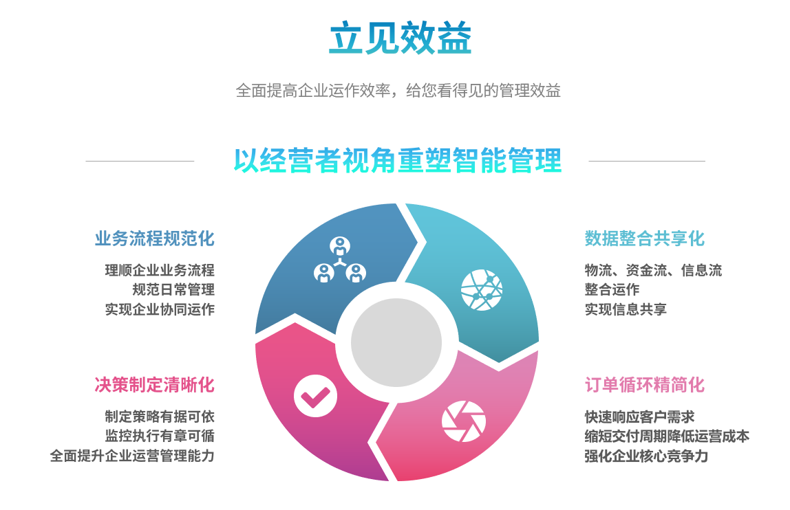 企业实施ERP开云电子官方网站-登录入口_开云（中国）
要提前了解哪些方面?