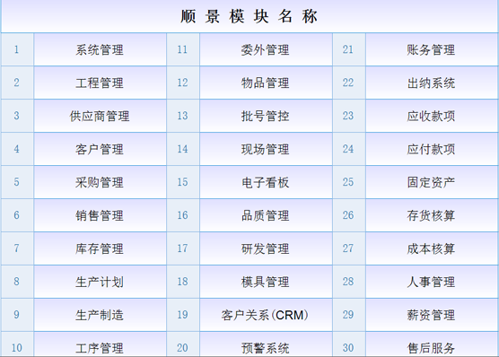 ERP开云电子官方网站-登录入口_开云（中国）
是什么意思？
