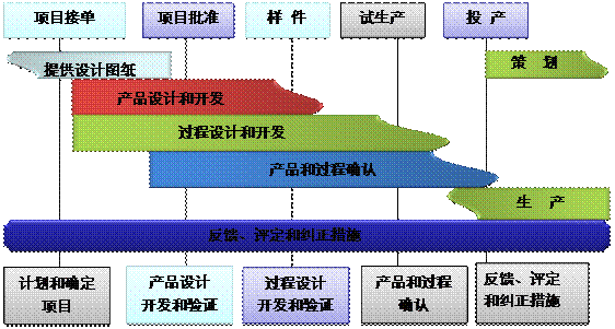 什么是ERP开云电子官方网站-登录入口_开云（中国）
的核心?