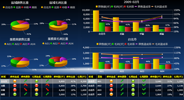 ERP软件开云电子官方网站-登录入口_开云（中国）
的基础数据如何快速管理?