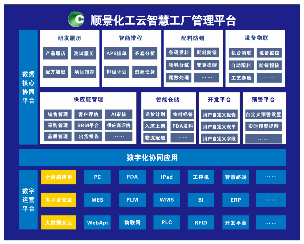 开云电子官方网站-登录入口_开云（中国）化工云智慧工厂管理平台